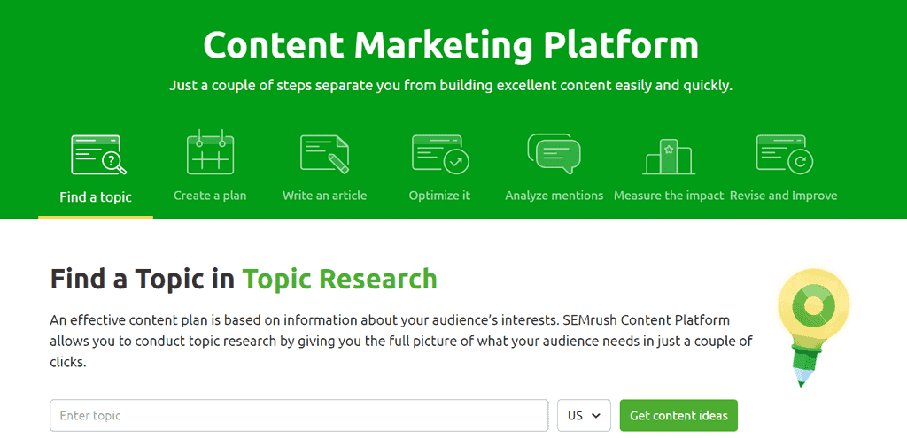 Semrush Content Marketing Strategy