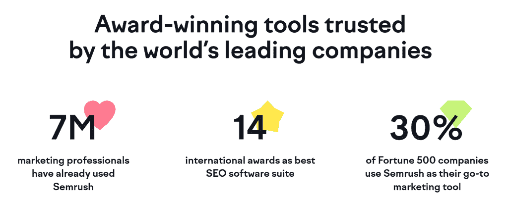 Semrush Realibility