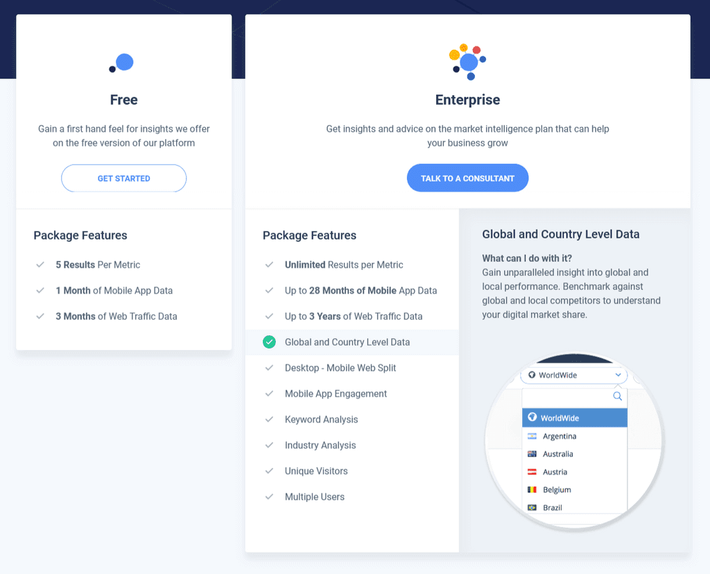 Similarweb Pricing and Plans