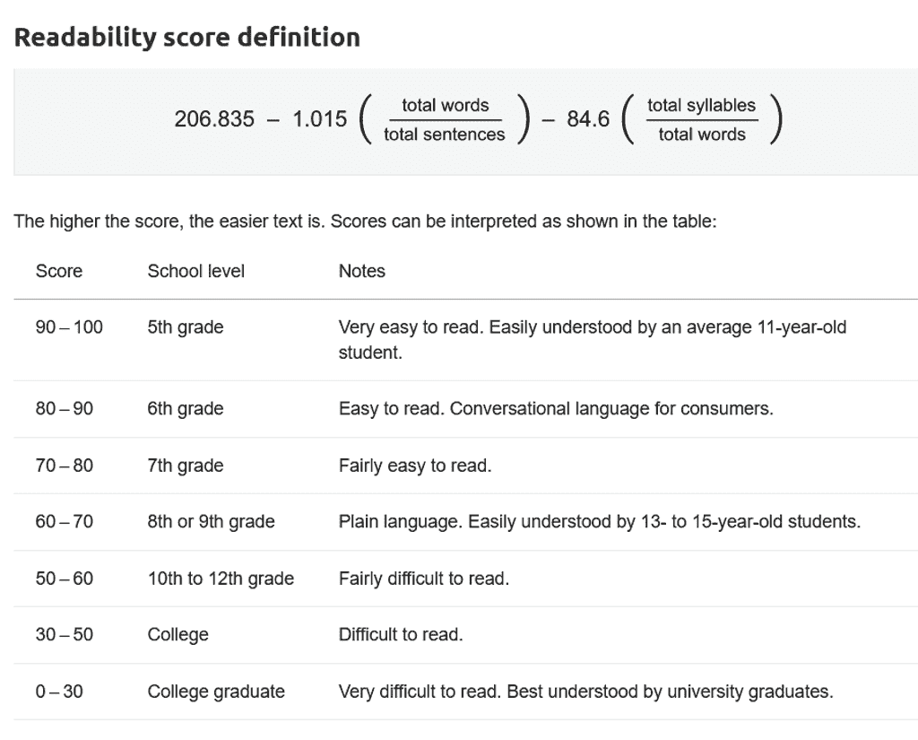 Readability Score Defination