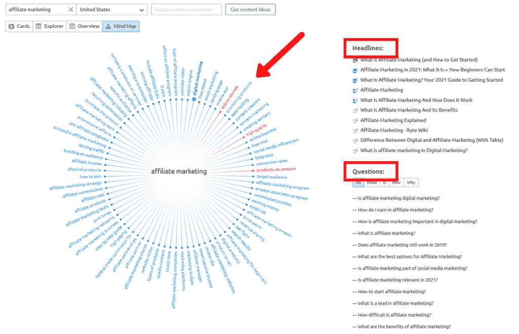 Semrush Topic Research By Mindmap 