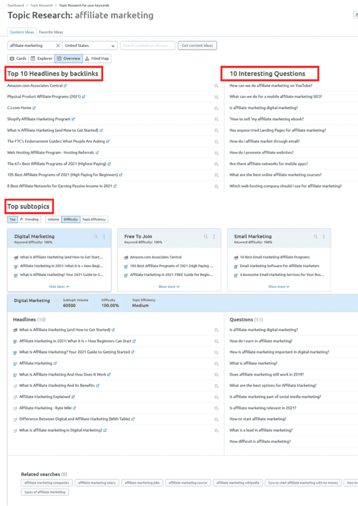 Semrush Topic Research By Overview Tab