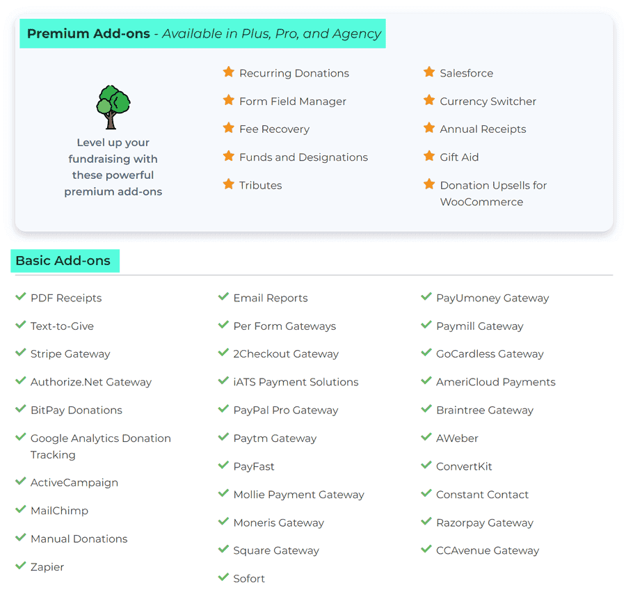 GiveWP Basic and Premium Add-ons List