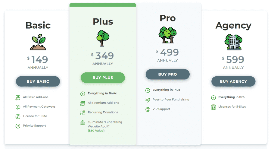 GiveWP Plan & Pricing