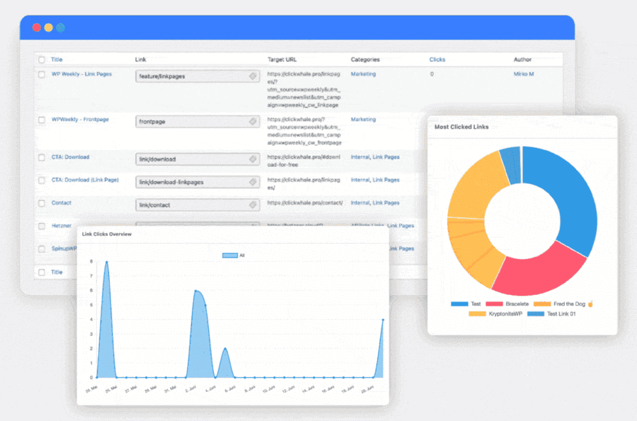 ClickWhale Link Management
