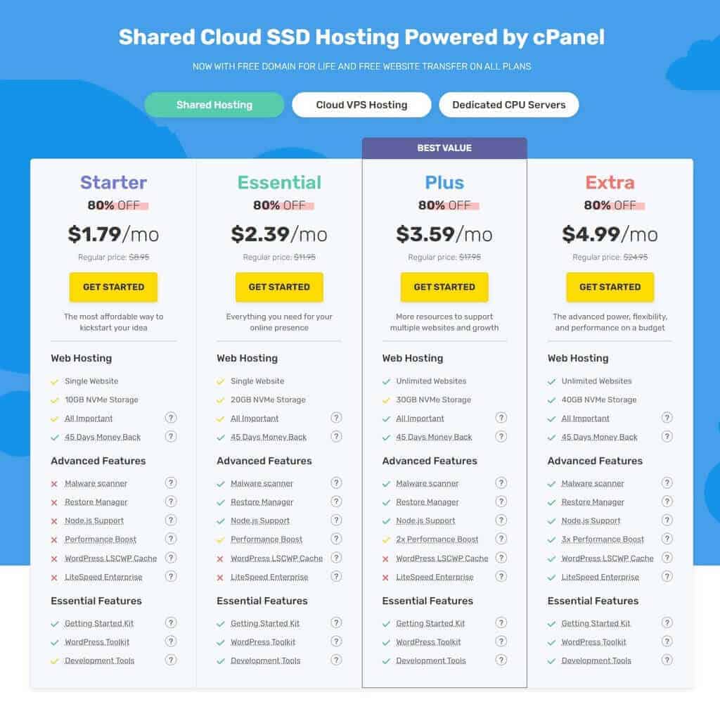 FastComet Shared Hosting Plan and Pricing