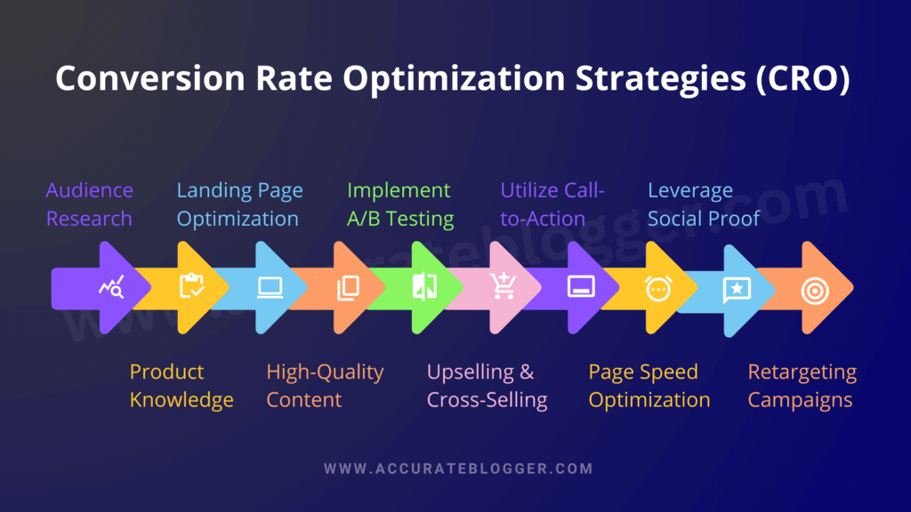 Conversion Rate Optimization Tips