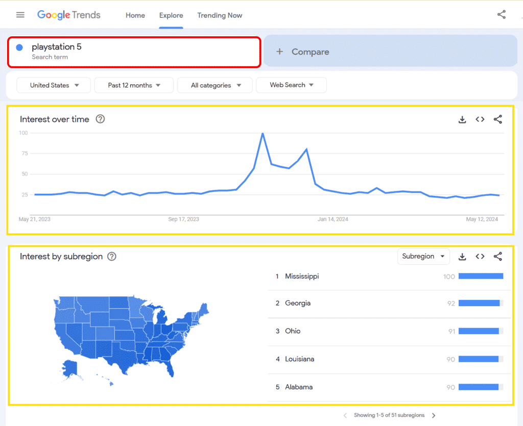 Use of Google Trends For Affiliate Marketing
