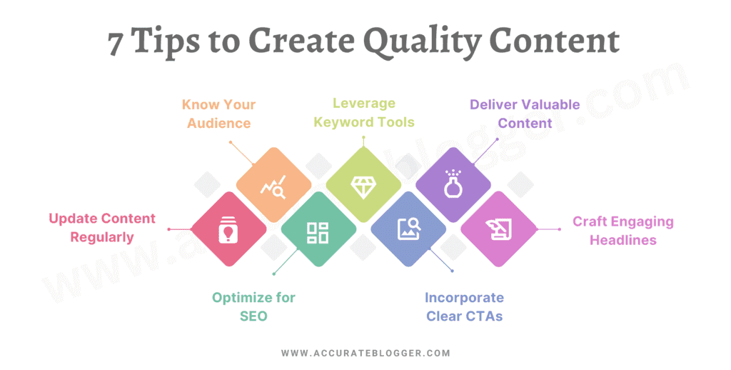 Tips to Create Quality Content for Affiliate Marketing